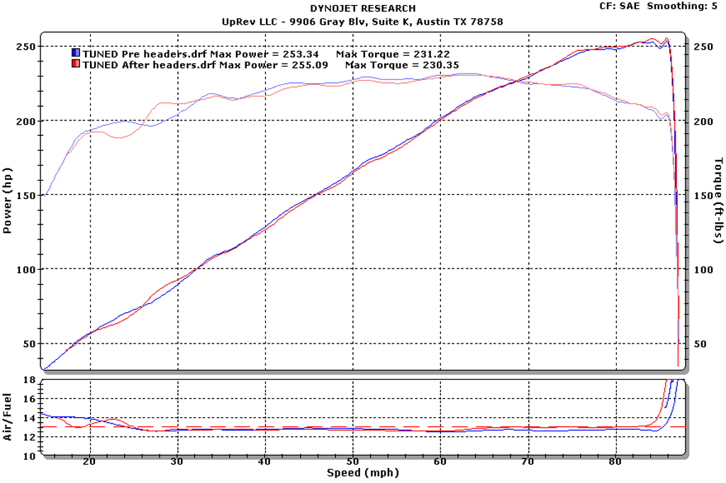 Nissan 350z crawford headers #7